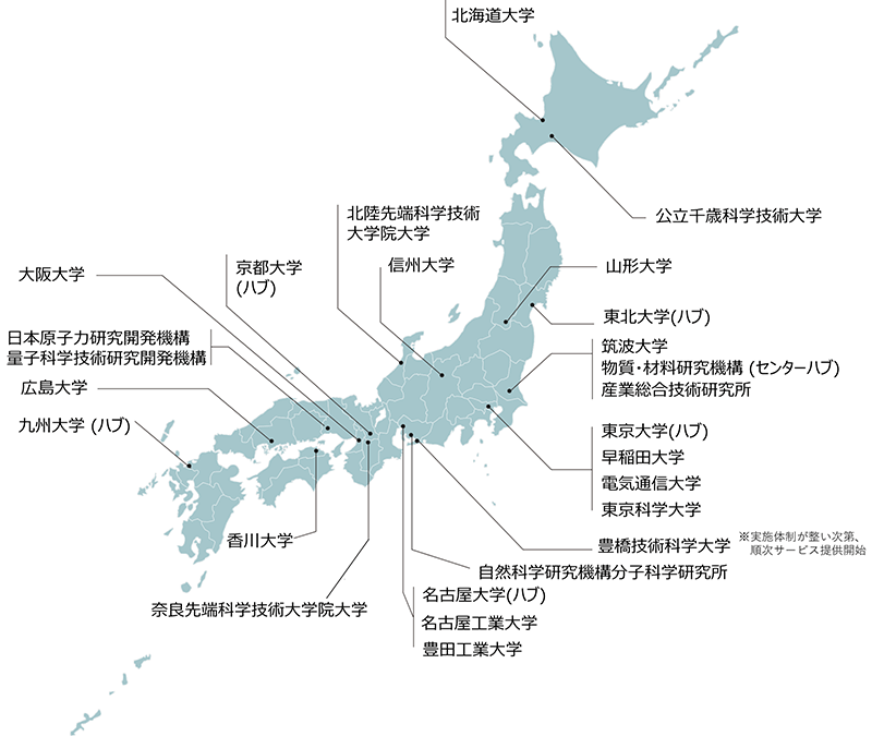 推進体制_26機関