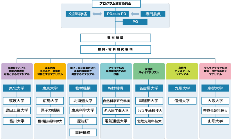 体制図_26機関