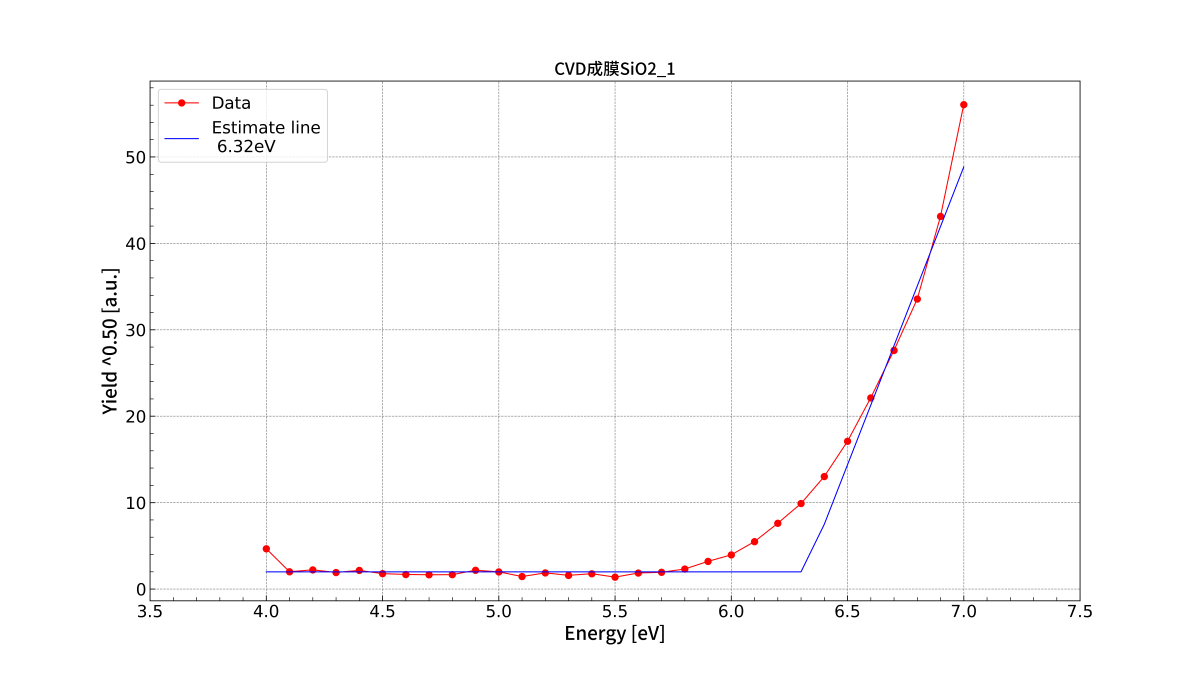 AC-3_CVD_SiO2