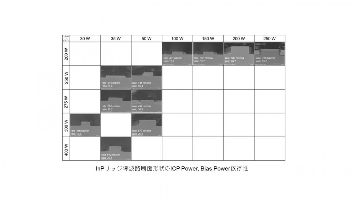 InPリッジ導波路断面形状のICP Power, Bias Power依存性