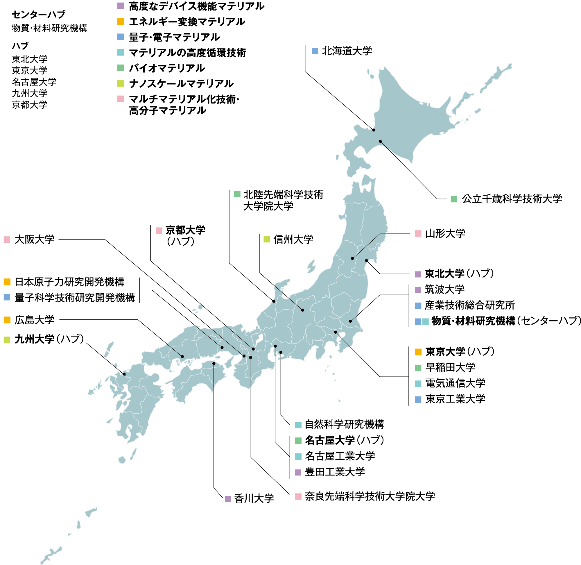 実施体制