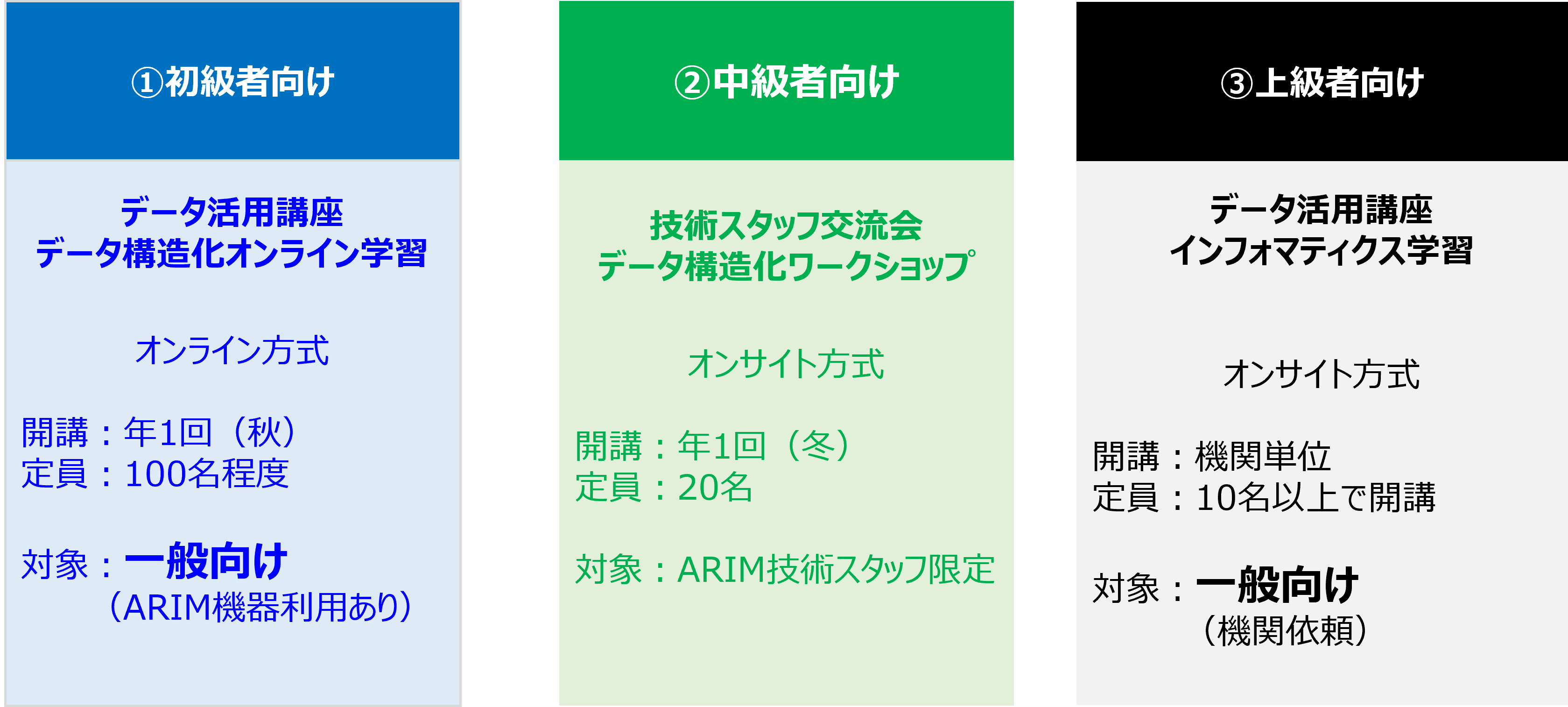 人材育成