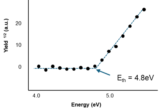 PYS image1 Ion potential