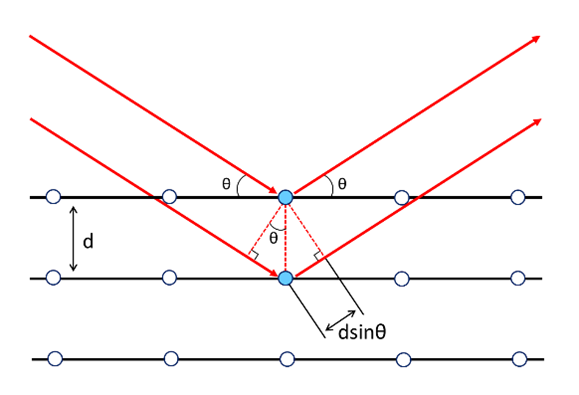 PXRD1