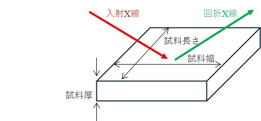 PXRD3