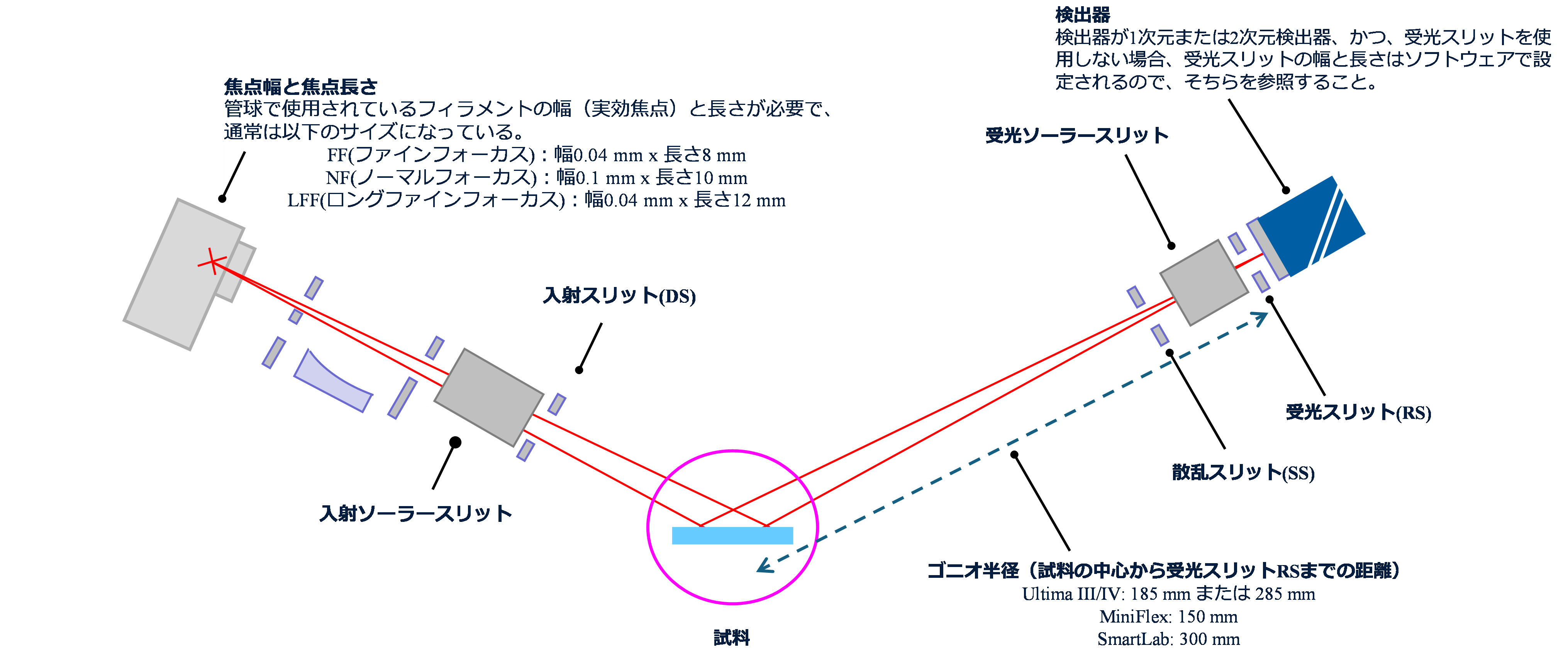 PXRD4