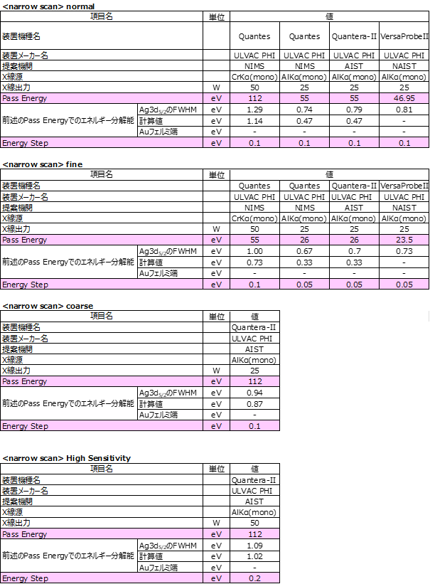 XPS_UlvacPhi4